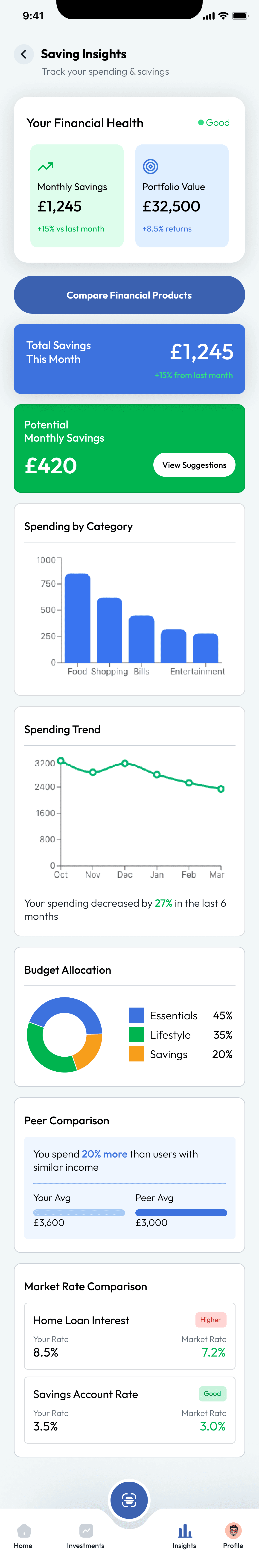 AI-powered spending insights dashboard