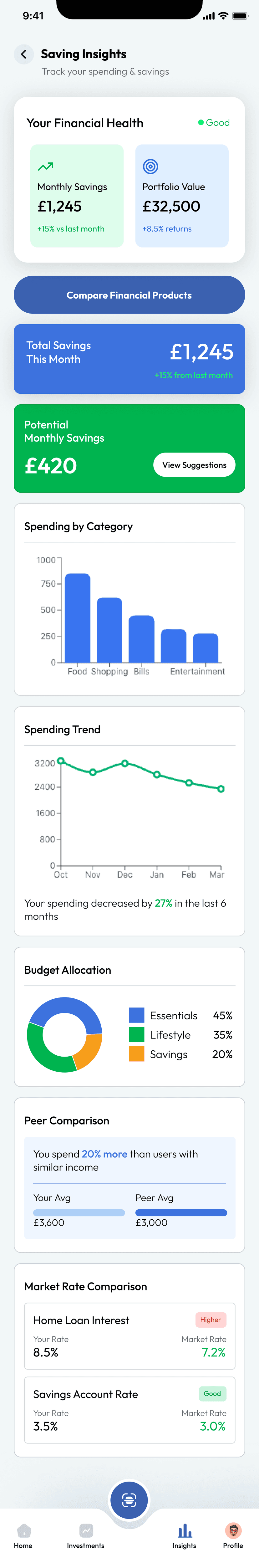 Savings Opportunities